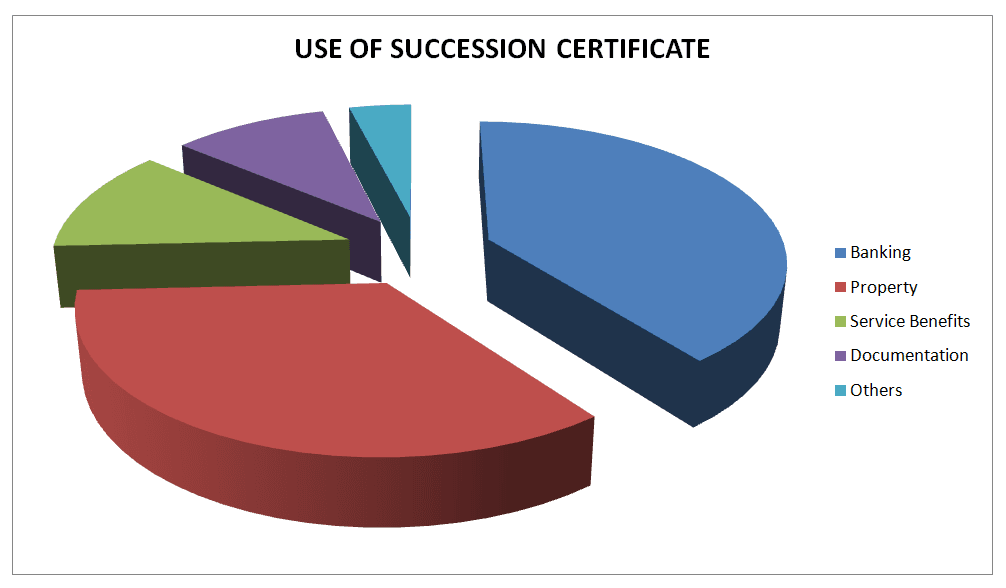 Succession Certificate in Bangladesh  : Complete Guide 2025