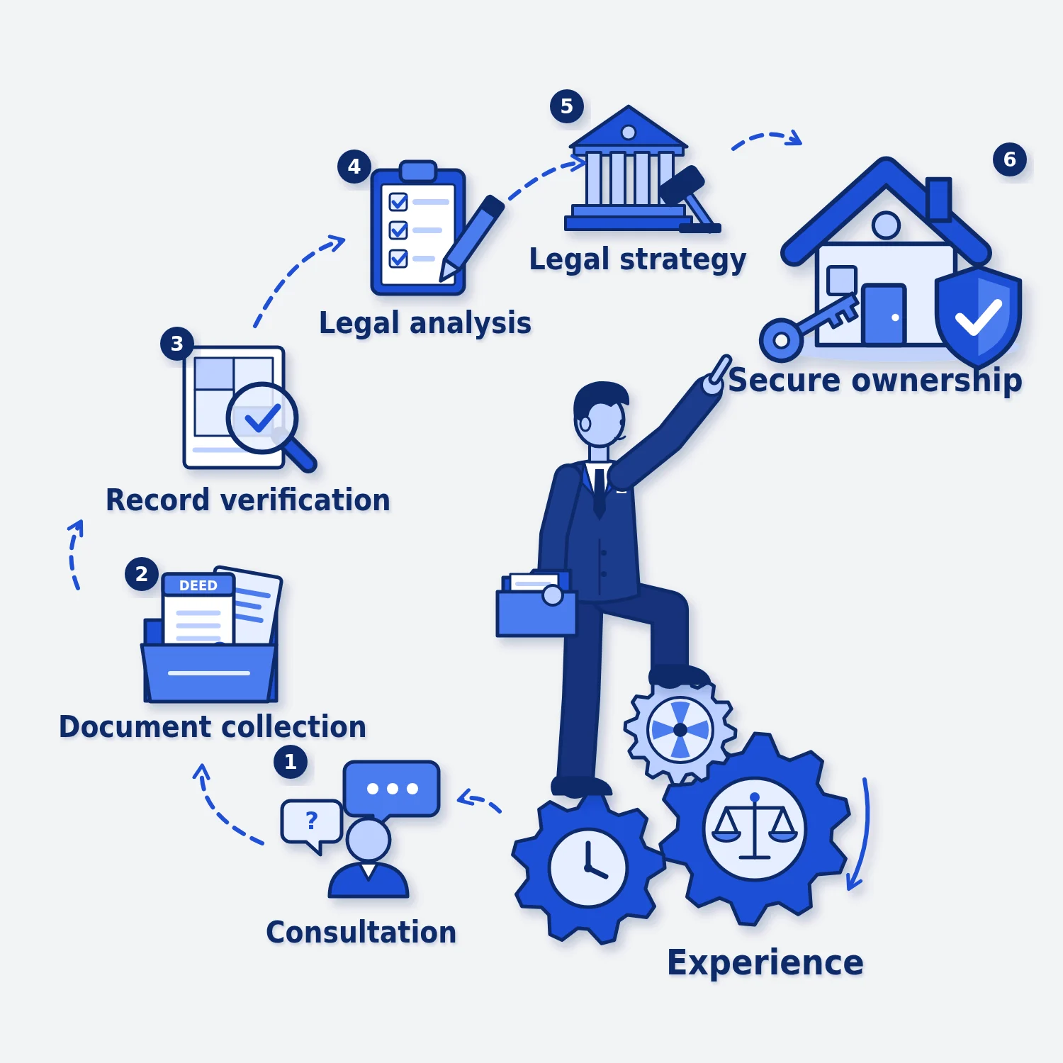 Property lawyer with developer-side experience